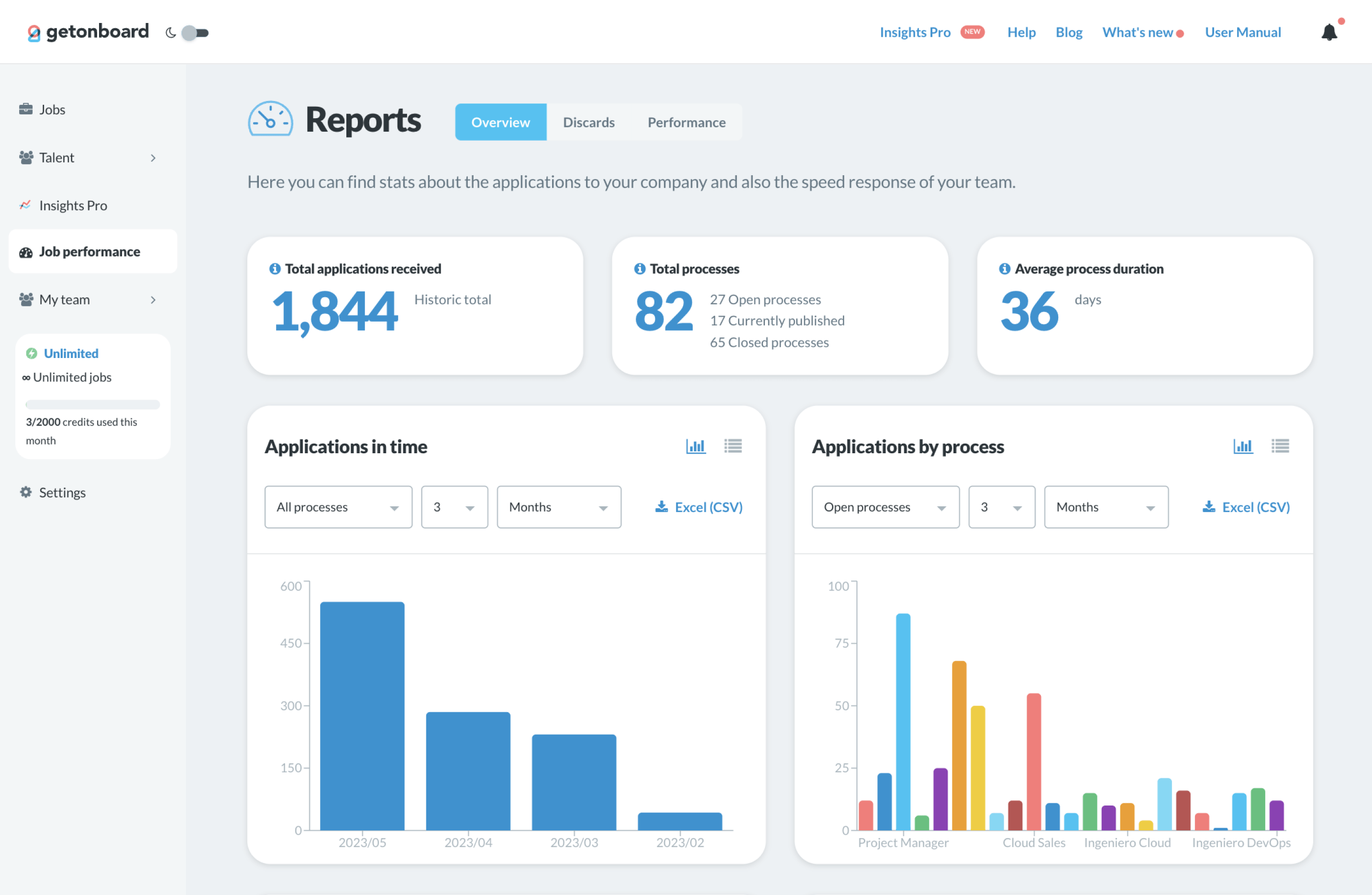 Statistics and metrics